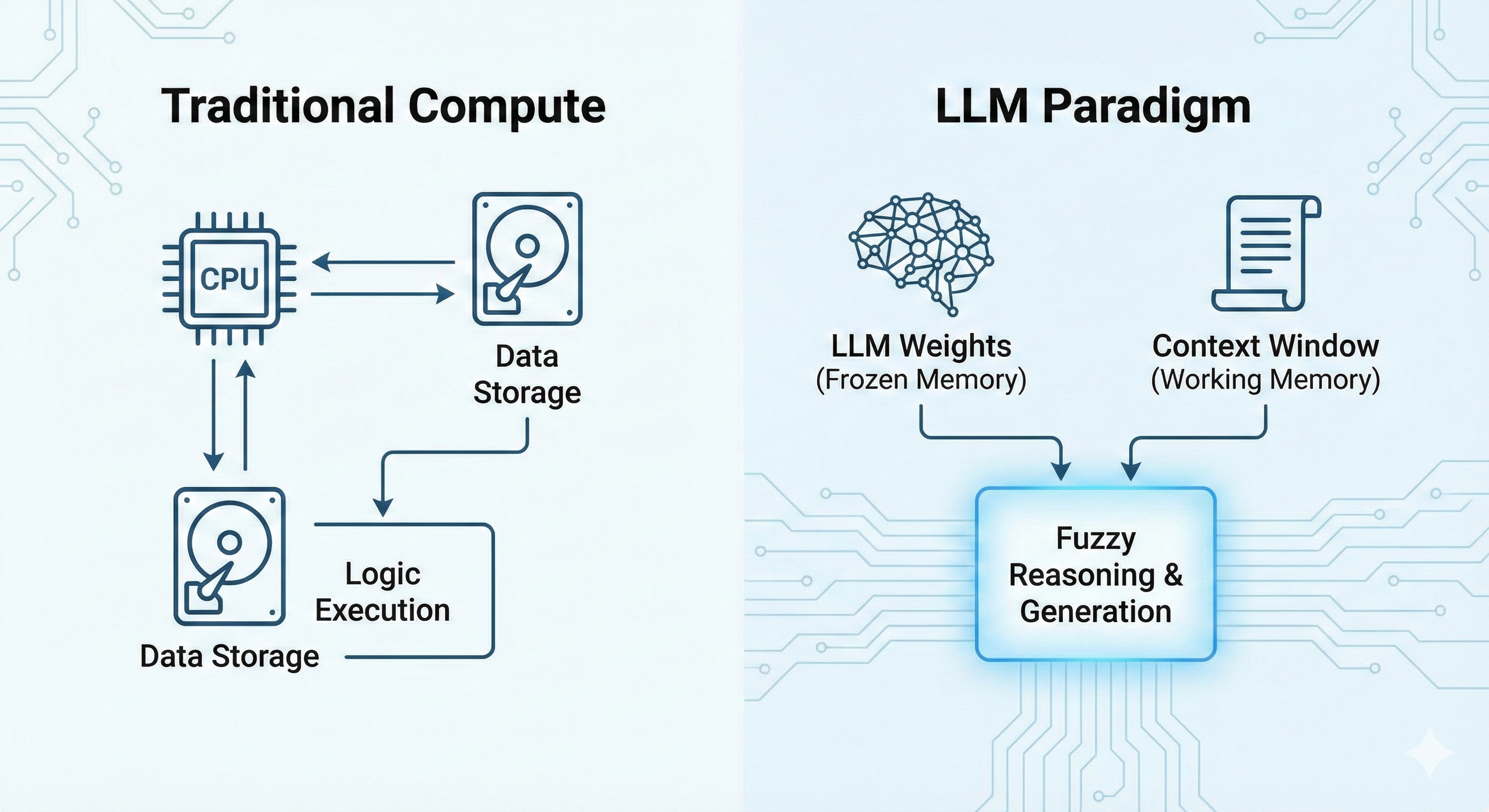 Comprehensive Guide to LLM Fundamentals for Data Professionals